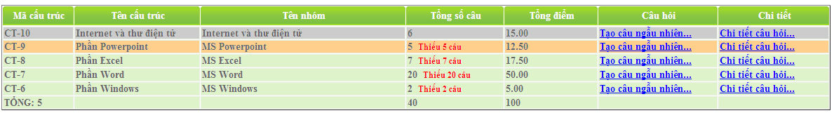Kết quả cấu trúc sau khi thêm câu hỏi