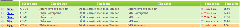 Kết quả tạo cấu trúc